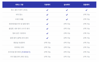 사무실 정기청소 옵션 청소의광장이 진행하는 케어구분표